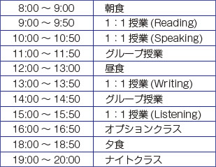 スケジュール例