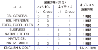 コース一覧