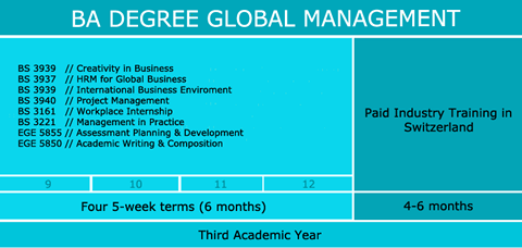 グローバルマネジメント 3年制学士課程