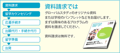 資料請求では、グローバルスタディのオリジナル資料または学校パンフレットなどをお届けします。