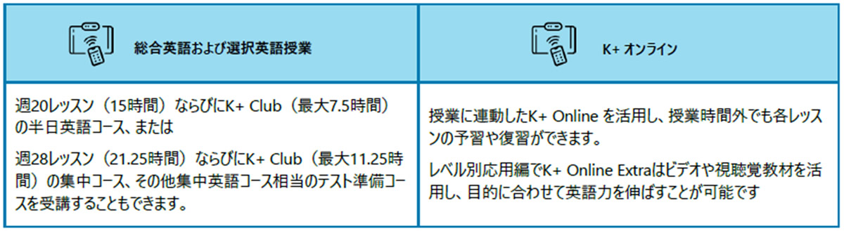 授業構成