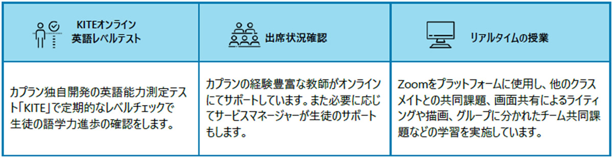 講師によるモニタリング