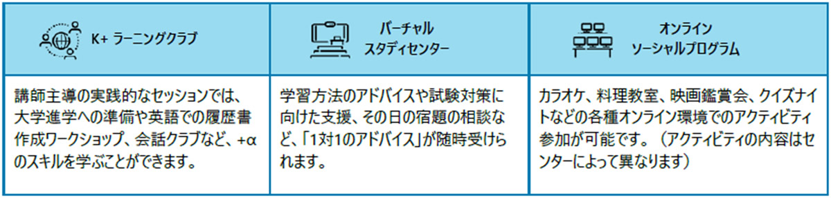 エクストラサポート