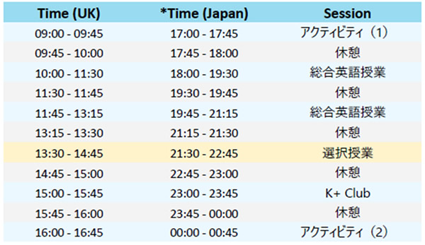 イギリス時間： 日本時間
