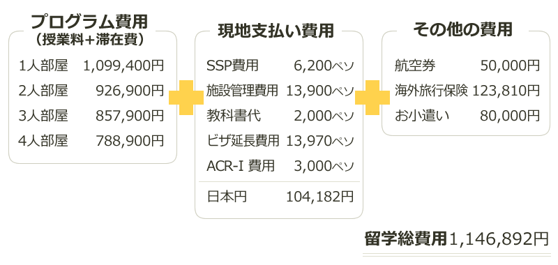 留学総費用 1,146,892円