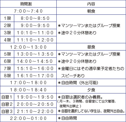 レッスンの概要