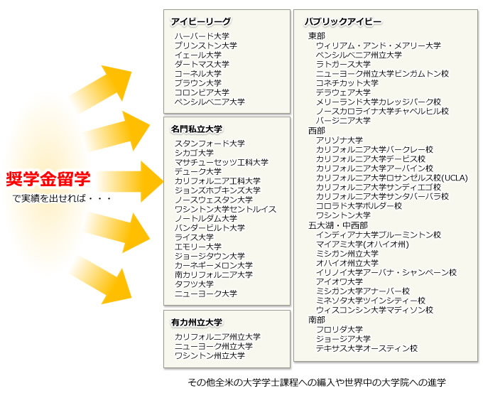 総合州立大学とリベラルアーツ系大学の主な特徴比較