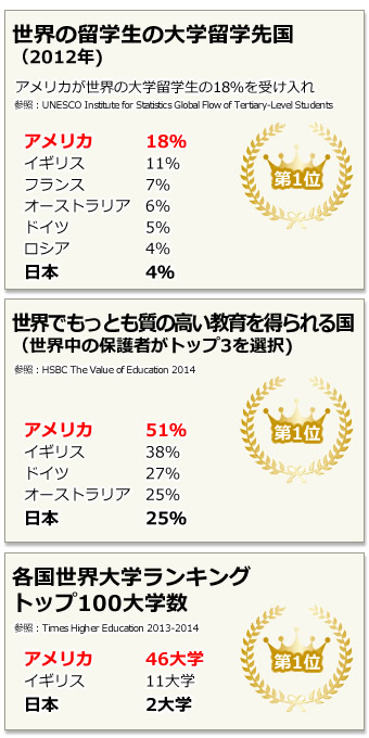 米国大学クオリティ