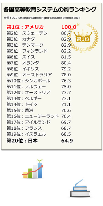 米国大学の質