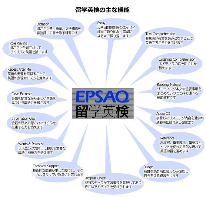 留学英検の主な機能