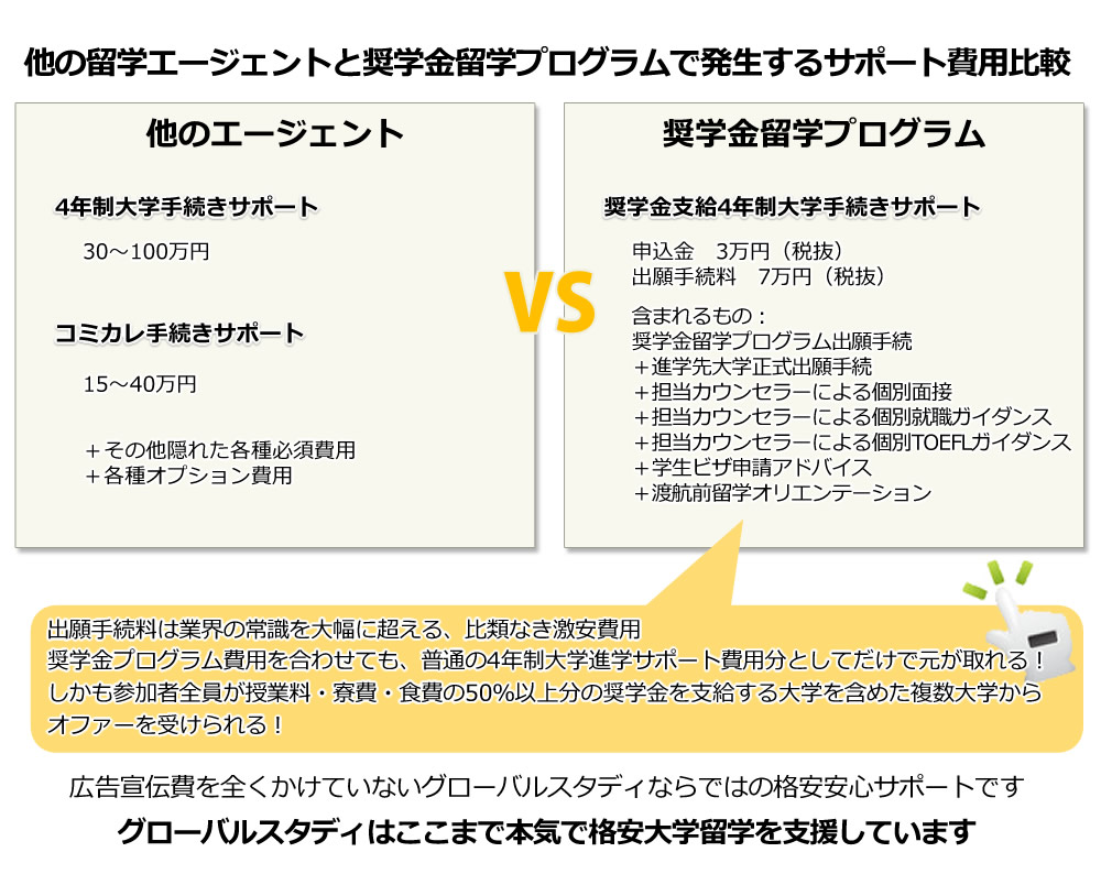 他の留学エージェントと奨学金留学プログラムで発生するサポート費用比較